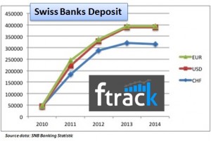 swissBanks Deposit