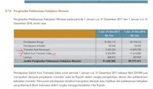 Sumber: Laporan Tahunan Bank Indonesia 2017